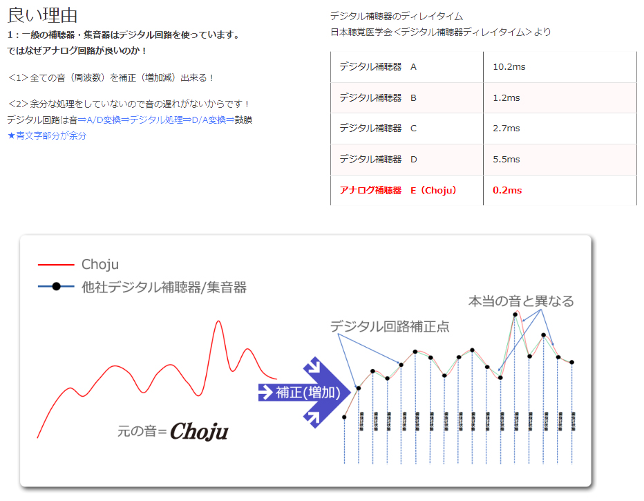 出力音圧レベル