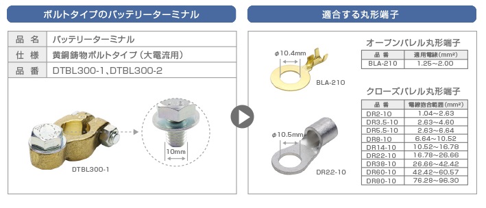 DTBL300と丸形端子