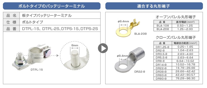 DTPLと丸形端子