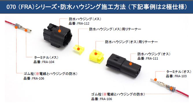 防水コネクタFRAシリーズ