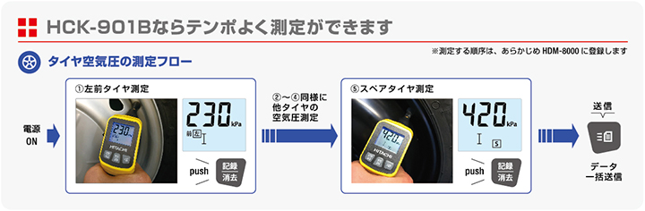 日立 タイヤ空気圧チェッカー HCK-901B (自動車健康診断対応)