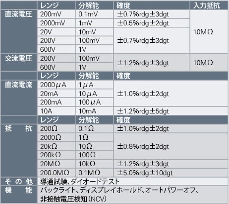 カイセ デジタルマルチメーター / KU-1120 カイセ デジタルマルチメーター / KU-1120