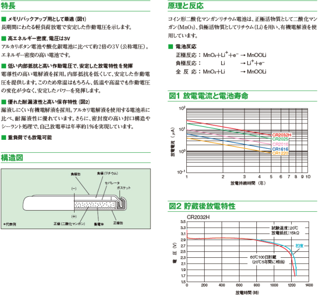 コイン形二酸化マンガンリチウム電池 Cr電池 Cr1632 マクセル コイン形二酸化マンガンリチウム電池 Cr電池 Cr1632 マクセル