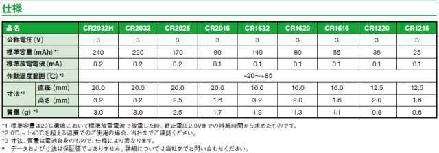 コイン形二酸化マンガンリチウム電池 Cr電池 Cr1632 マクセル コイン形二酸化マンガンリチウム電池 Cr電池 Cr1632 マクセル