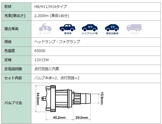 ファンレスLEDバルブ