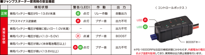 日立 ポータブルパワーソース Ps rp 12v車専用ジャンプスタータ