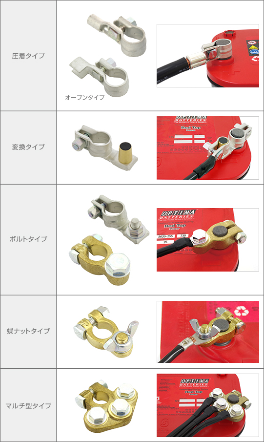 バッテリーターミナルの選び方と交換方法 自動車用電材&工具、整備用品のセウショップ