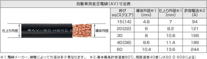 バッテリターミナルの選び方