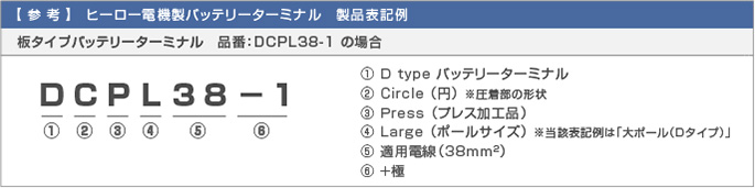 バッテリーターミナルの選び方