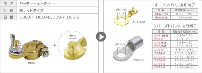 バッテリーターミナルの選び方