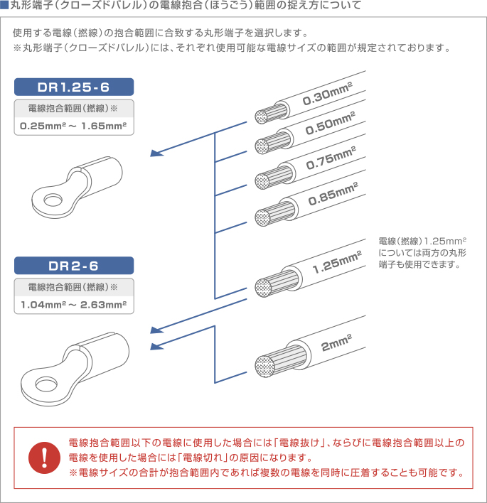 バッテリターミナルの選び方