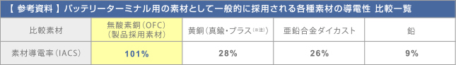 バッテリーターミナルの選び方