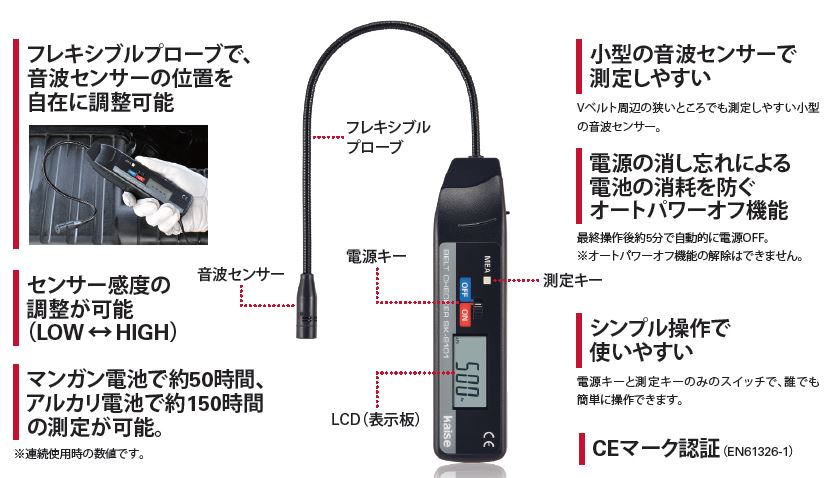周波数ベルトチェッカー Kaise(カイセ)
