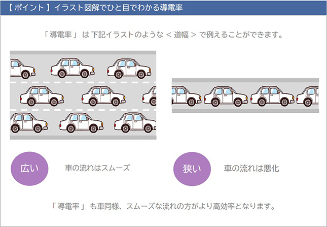 バッテリーターミナルの選び方