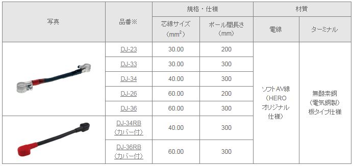 バッテリー連結ケーブル