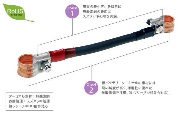 板タイプトラック用渡り線 バッテリー用連結ケーブル 芯線30mm2 長さ30cm ヒーロー電機製 国産 Dj 33